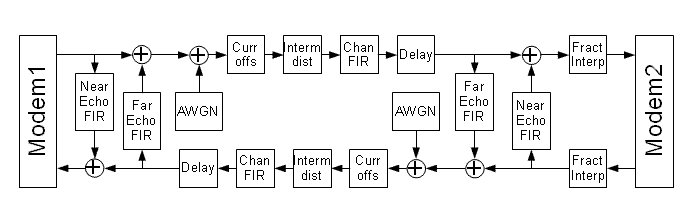 Схема эмулятора телефонного канала